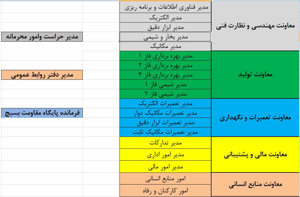 معاونتها