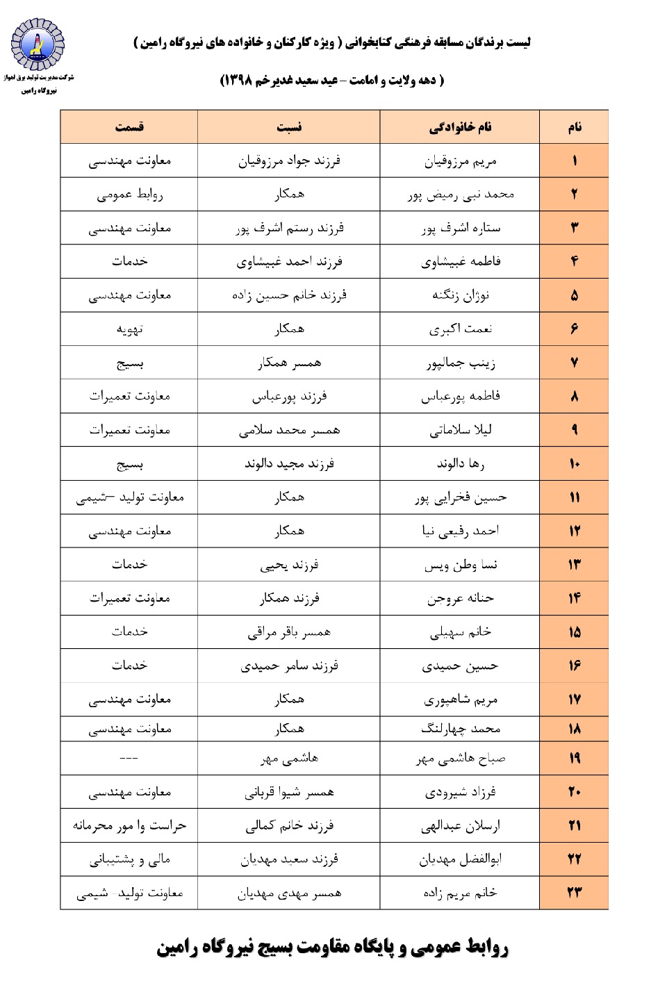 برنده گان مسابقات فرهنگی ویژه دهه ولایت معرفی شدند
