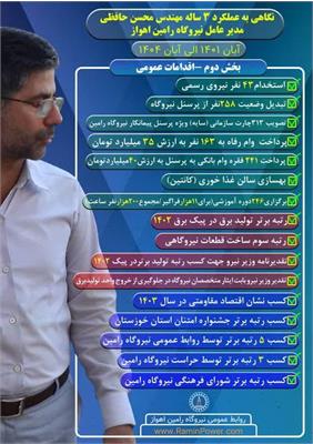 اینفوگرافیک/ مهمترین دستاوردها و اقدامات عمومی