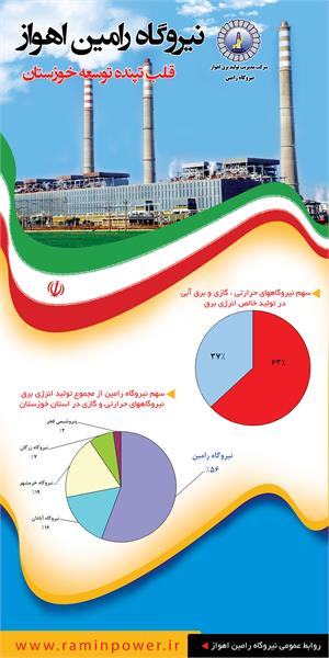 اقتصادمقاومتی-نیروگاه رامین اهواز