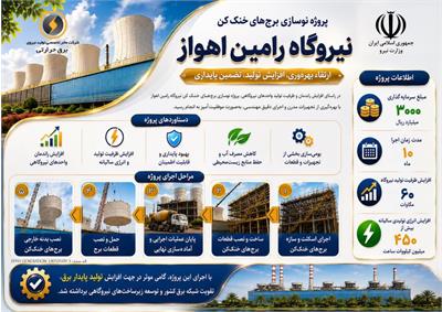 افزایش 60 مگاواتی ظرفیت تولید نیروگاه رامین برای تابستان امسال